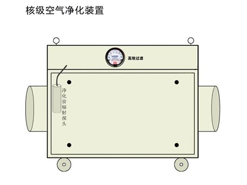 JH-1000核級空氣凈化裝置 JH-1000核級空氣凈化裝置